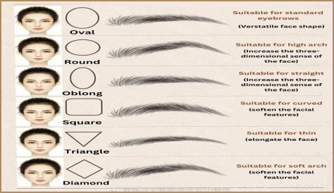 Exploring Julie Gonzalo's Eyebrow Style: A Trendsetter In The Beauty World